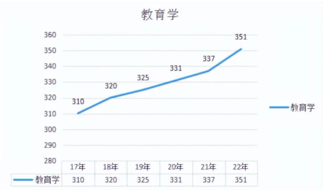 24考研 | 8个卷疯了的专业大盘点！有你心仪的专业么？