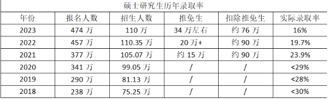 24考研 | 8个卷疯了的专业大盘点！有你心仪的专业么？