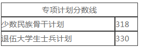 2023年北京外国语大学硕士研究生统考复试分数线
