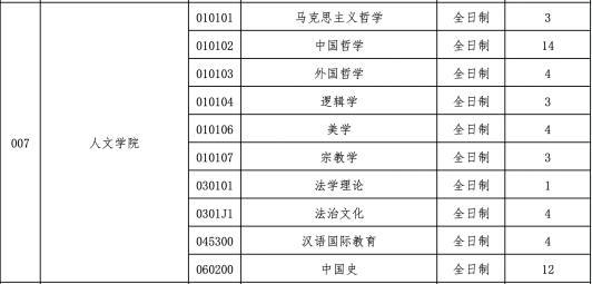 2023中国政法大学哲学系考研考情分析!