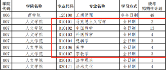 2023中国政法大学哲学系考研考情分析!
