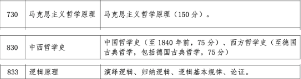 2023中国政法大学哲学系考研考情分析!