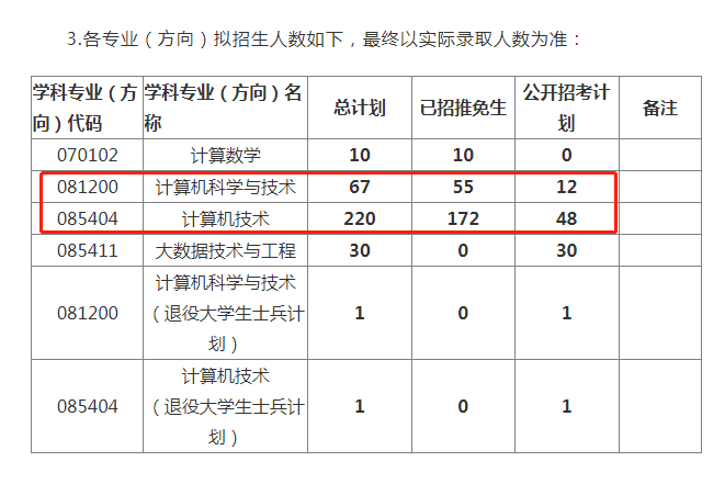即将关闭！23研的调剂系统即将在4月30日关闭！这些院校的二次划线出现了涨分的情况！