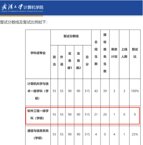 快跑！考研院校黑名单曝光！一志愿0人上岸院校汇总！