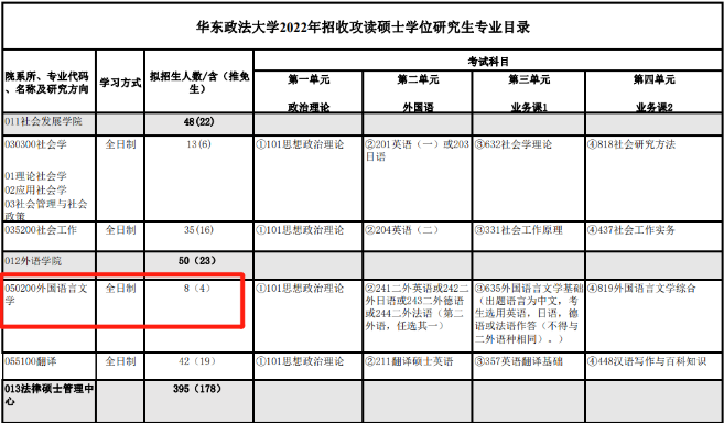 快跑！考研院校黑名单曝光！一志愿0人上岸院校汇总！
