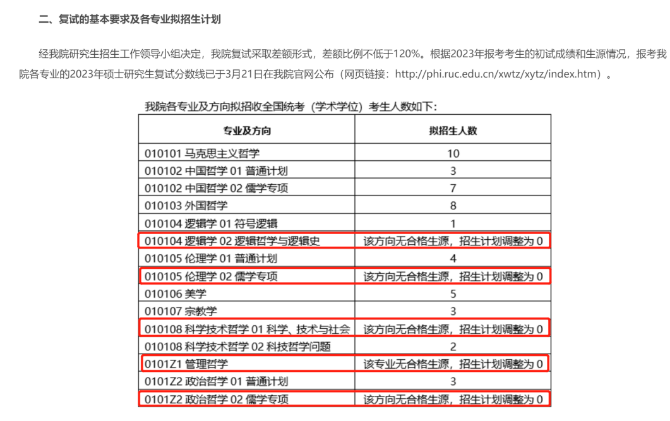 快跑！考研院校黑名单曝光！一志愿0人上岸院校汇总！