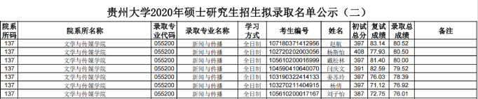 快跑！考研院校黑名单曝光！一志愿0人上岸院校汇总！