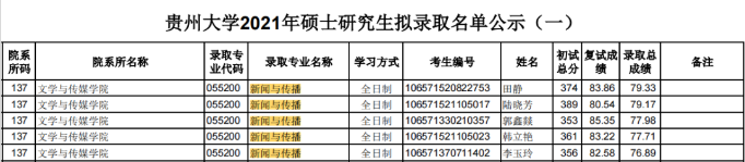 快跑！考研院校黑名单曝光！一志愿0人上岸院校汇总！