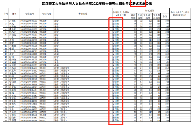 快跑！考研院校黑名单曝光！一志愿0人上岸院校汇总！