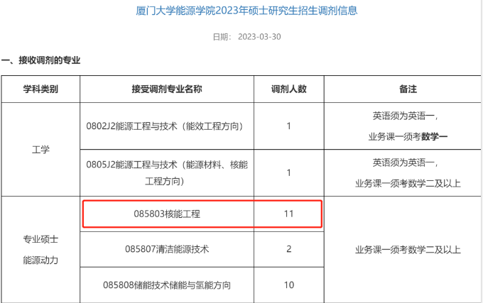快跑！考研院校黑名单曝光！一志愿0人上岸院校汇总！