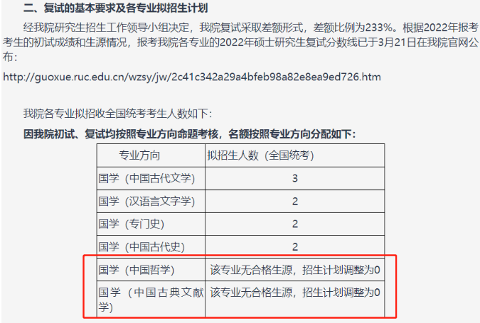 快跑！考研院校黑名单曝光！一志愿0人上岸院校汇总！