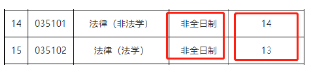 快跑！考研院校黑名单曝光！一志愿0人上岸院校汇总！
