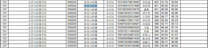 快跑！考研院校黑名单曝光！一志愿0人上岸院校汇总！