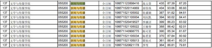 快跑！考研院校黑名单曝光！一志愿0人上岸院校汇总！