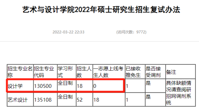 快跑！考研院校黑名单曝光！一志愿0人上岸院校汇总！