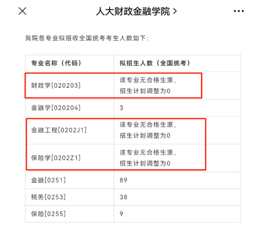快跑！考研院校黑名单曝光！一志愿0人上岸院校汇总！