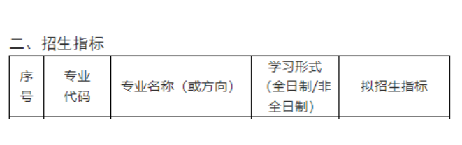 快跑！考研院校黑名单曝光！一志愿0人上岸院校汇总！