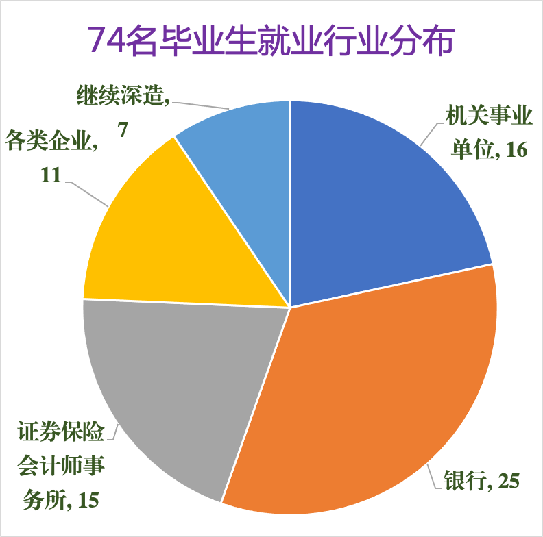 首都经济贸易大学：欢迎报考国际经济管理学院硕士研究生