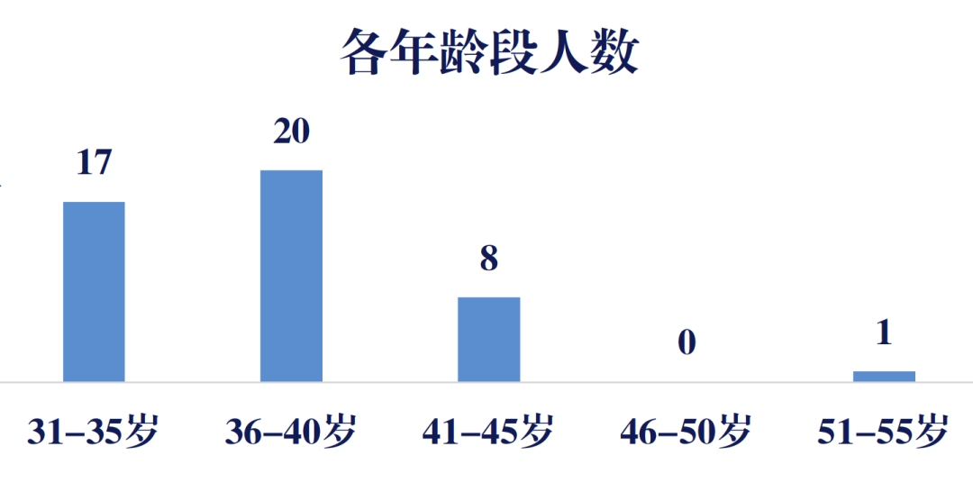 首都经济贸易大学：欢迎报考国际经济管理学院硕士研究生