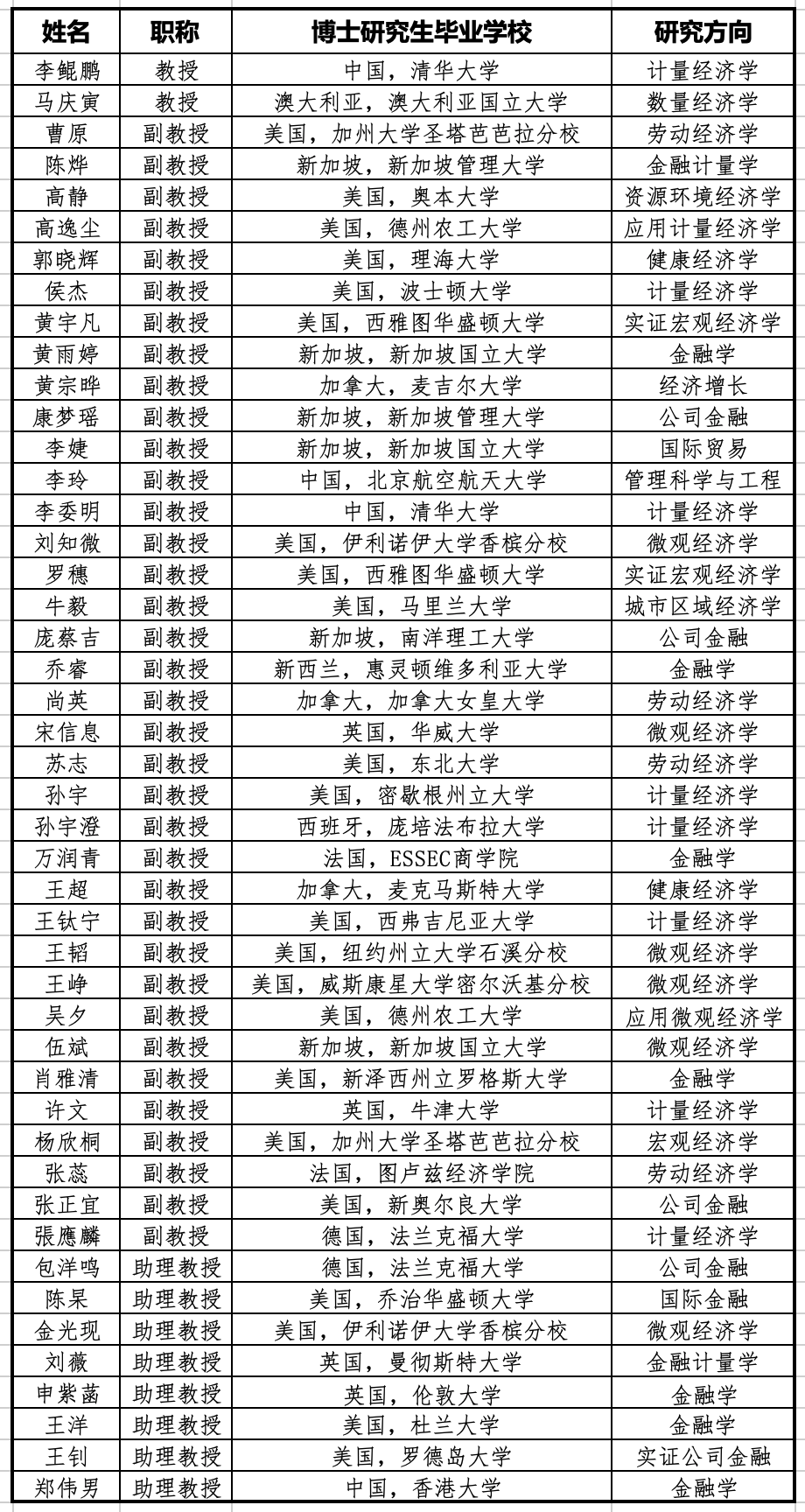 首都经济贸易大学：欢迎报考国际经济管理学院硕士研究生