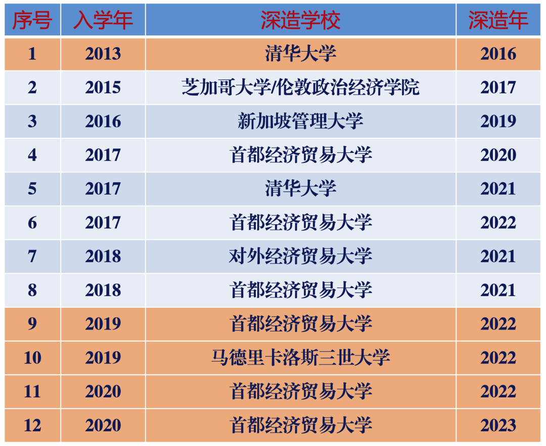 首都经济贸易大学：欢迎报考国际经济管理学院硕士研究生