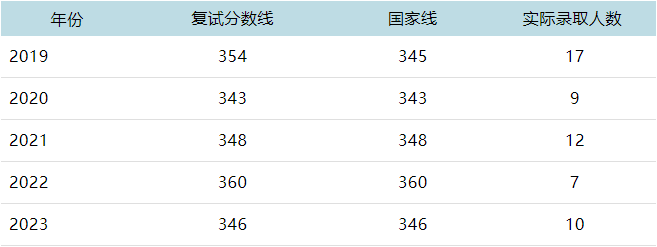 首都经济贸易大学：欢迎报考国际经济管理学院硕士研究生