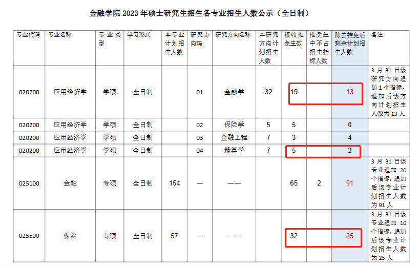 听说今年是考研小年,考研热度降低人数减少