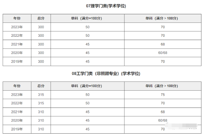 电子科技大学