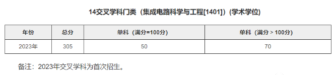 电子科技大学