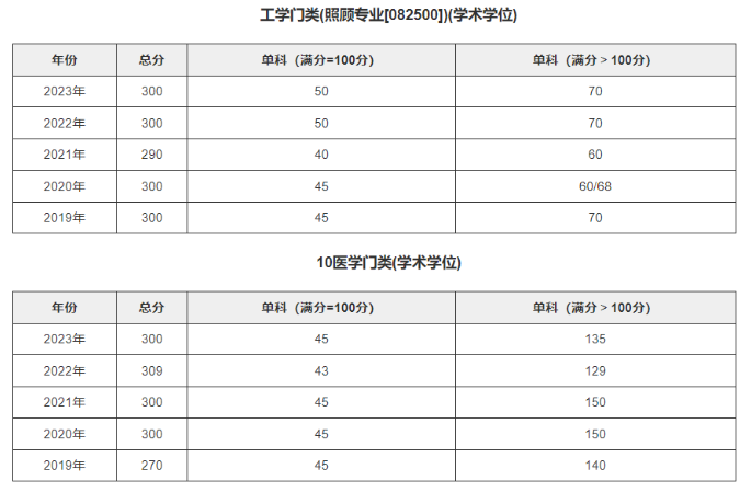 电子科技大学