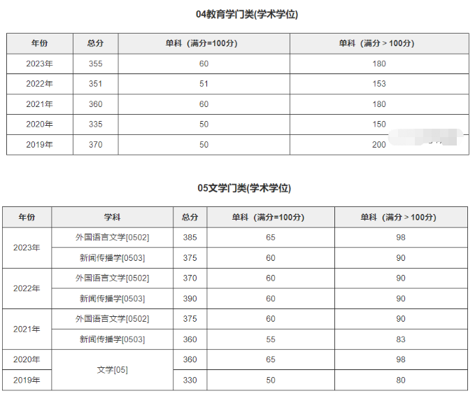 电子科技大学