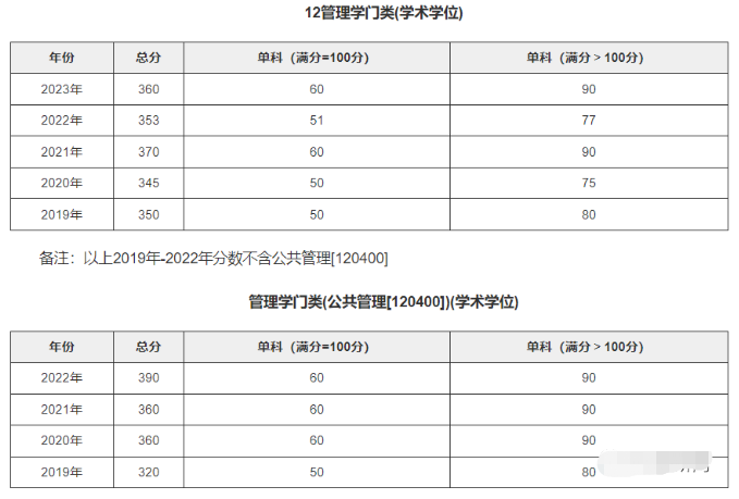 电子科技大学