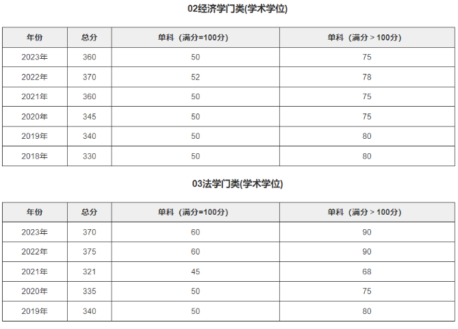 电子科技大学