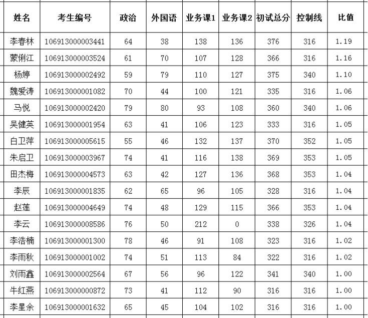 云南民族大学