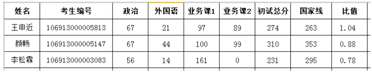 云南民族大学