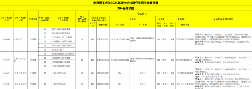 北京理工大学|光学考研学校推荐
