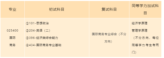 浙江万里学院国际商务硕士2024研招（MIB）专业