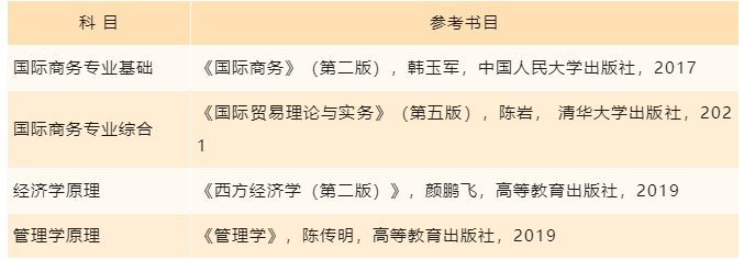 浙江万里学院国际商务硕士2024研招（MIB）专业