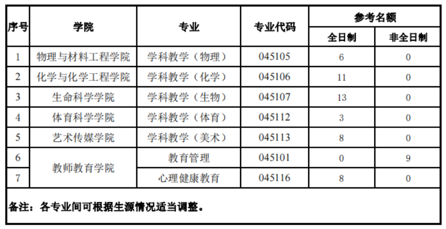 合肥师范学院