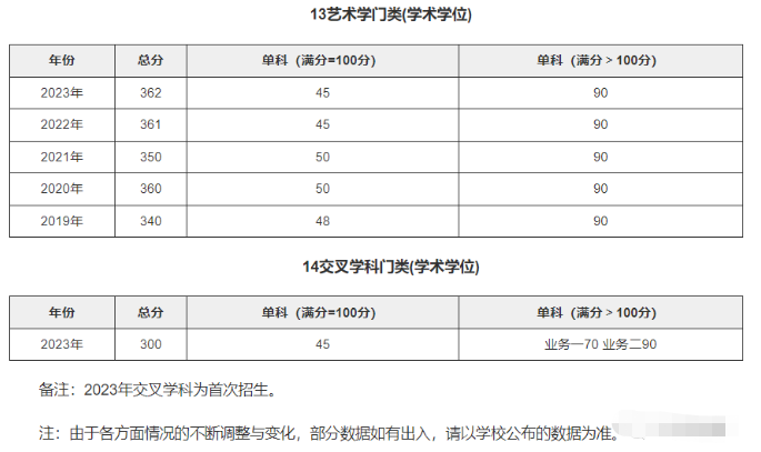 北京师范大学