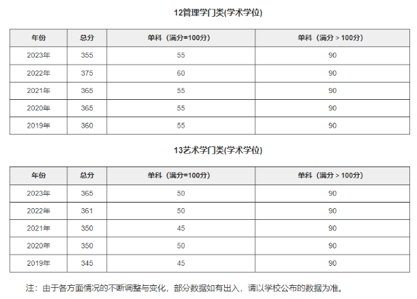 中国人民大学