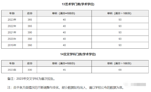 北京理工大学