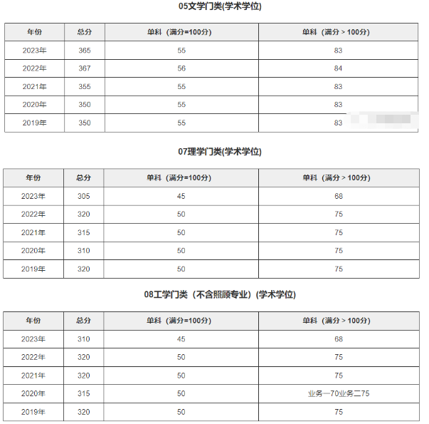 北京理工大学