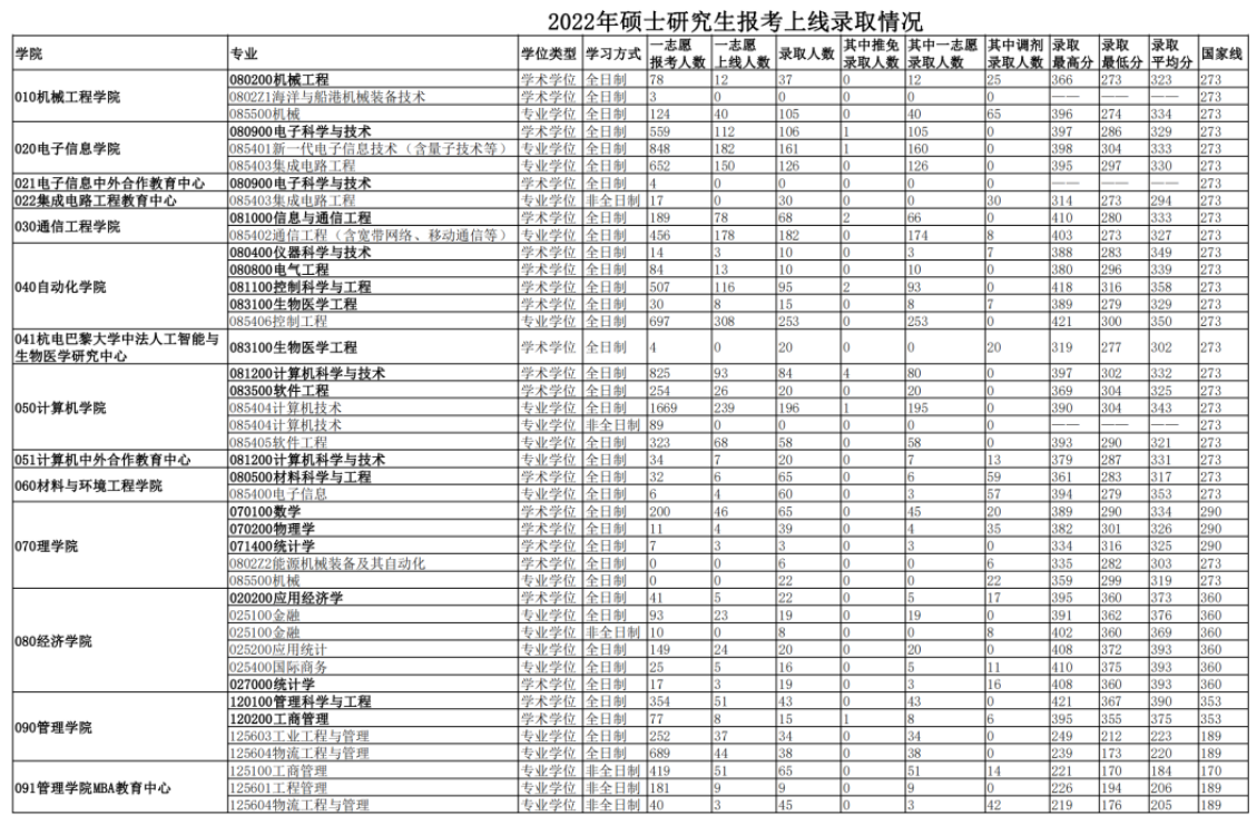 杭州电子科技大学