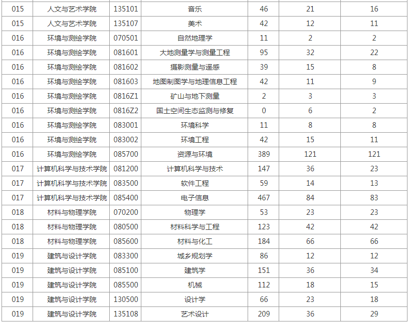 中国矿业大学