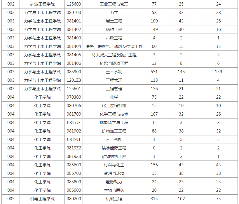 中国矿业大学