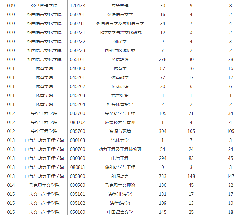 中国矿业大学