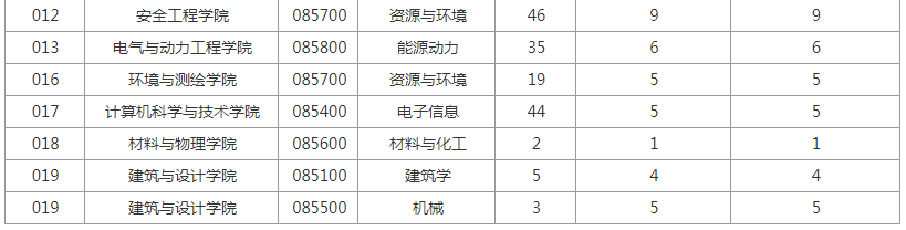 中国矿业大学