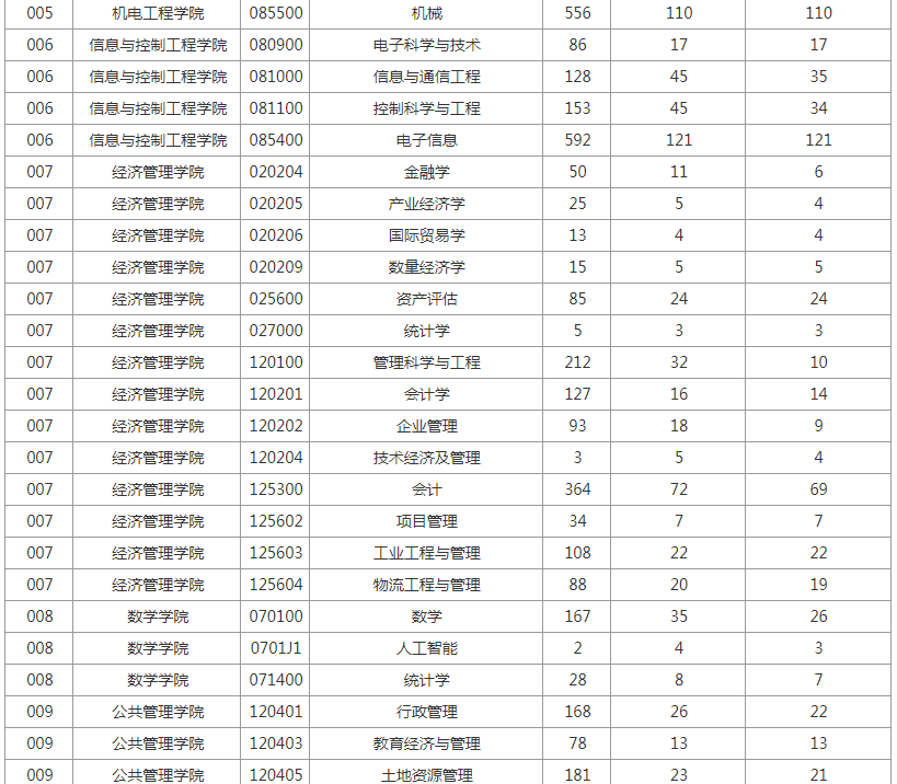 中国矿业大学