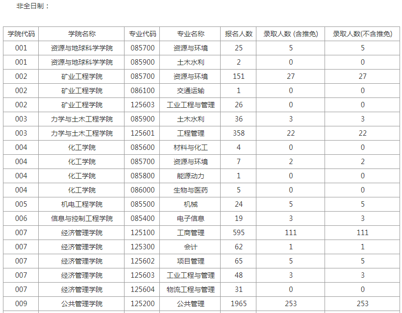 中国矿业大学